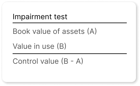 Impairment testing