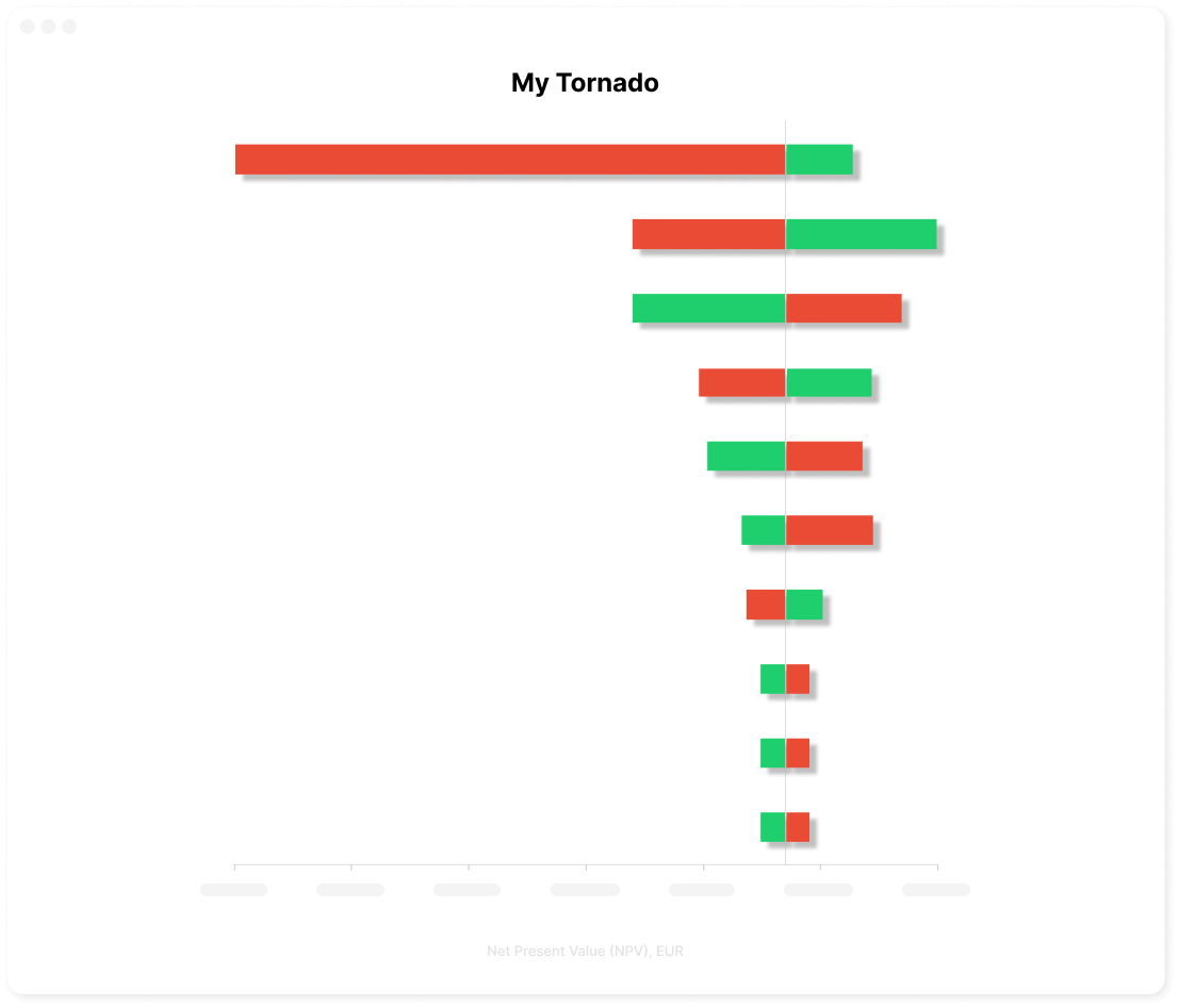 Tornado chart illustration