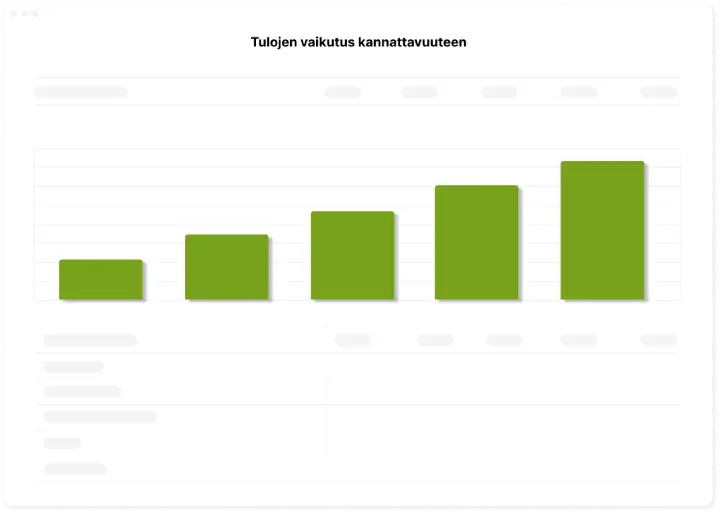 Tulojen vaikutus kannattavuuteen