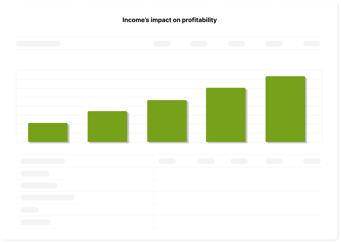 Impact on profitability