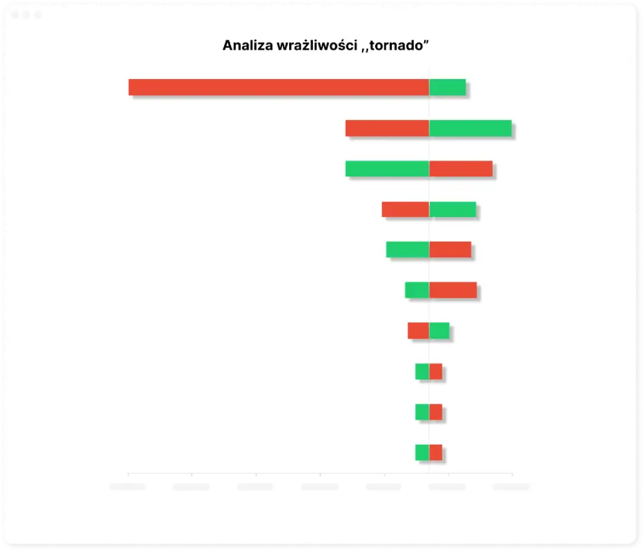 Tornado chart illustration PL